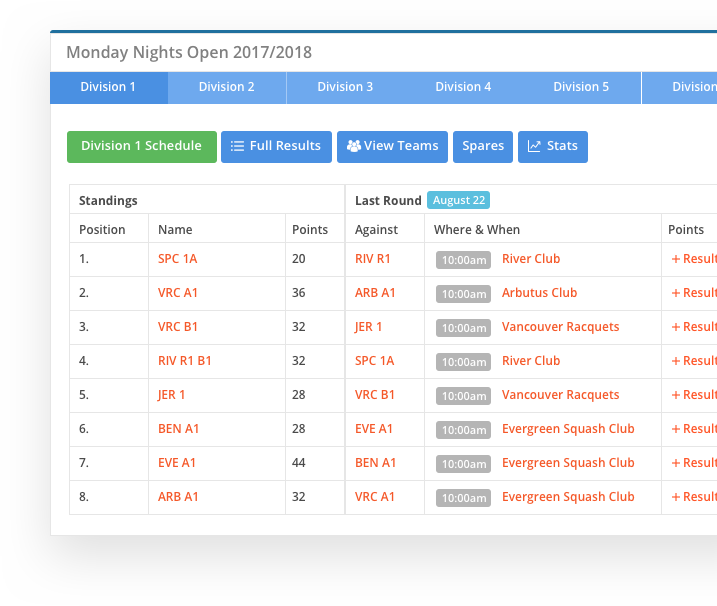 sportyHQ Team leagues